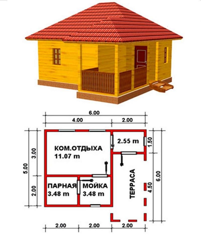 Построить баню 6 на 6 Построить баню 6 на 6